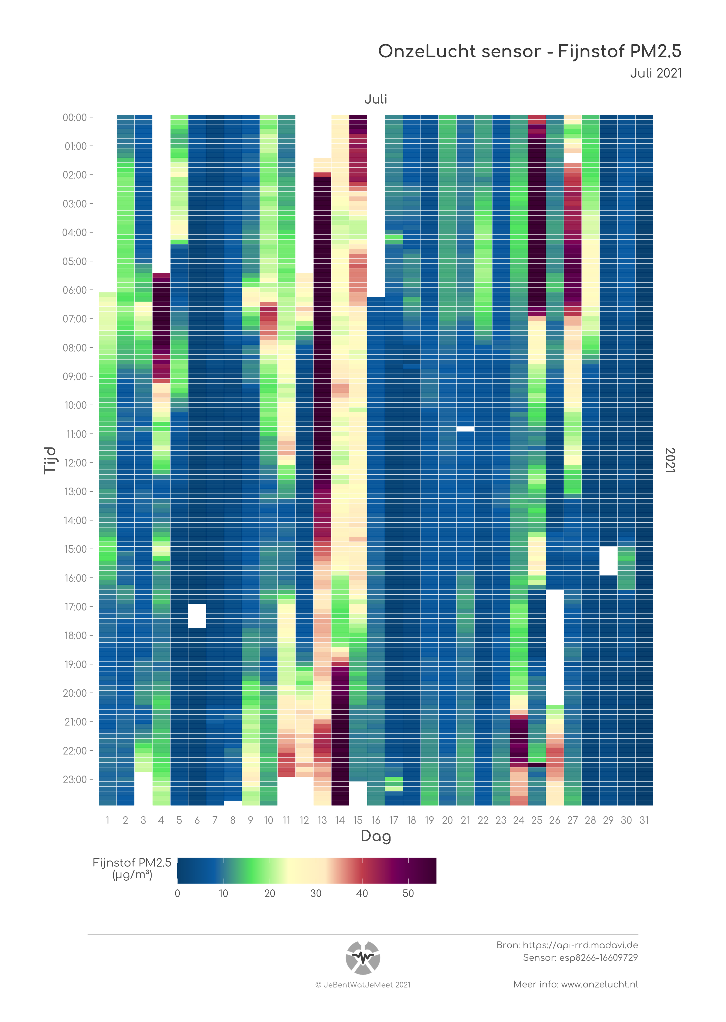 ./plots/esp8266-16609729_2021_7_SDS_P2_10min.png