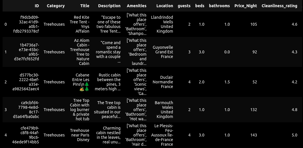 Listing Data