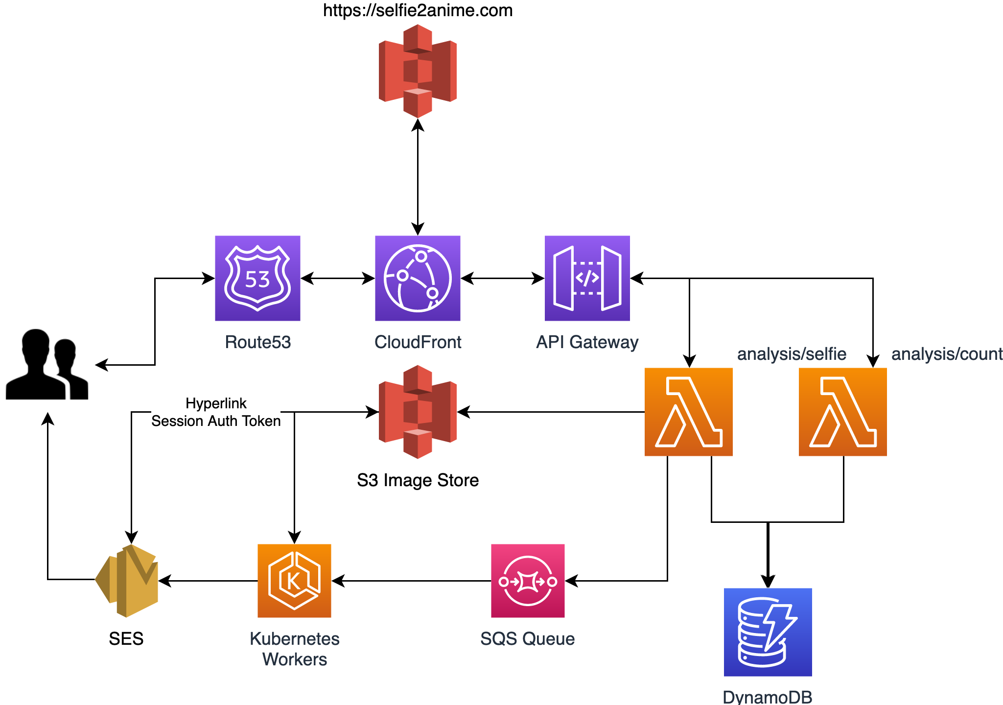 Architecture Diagram