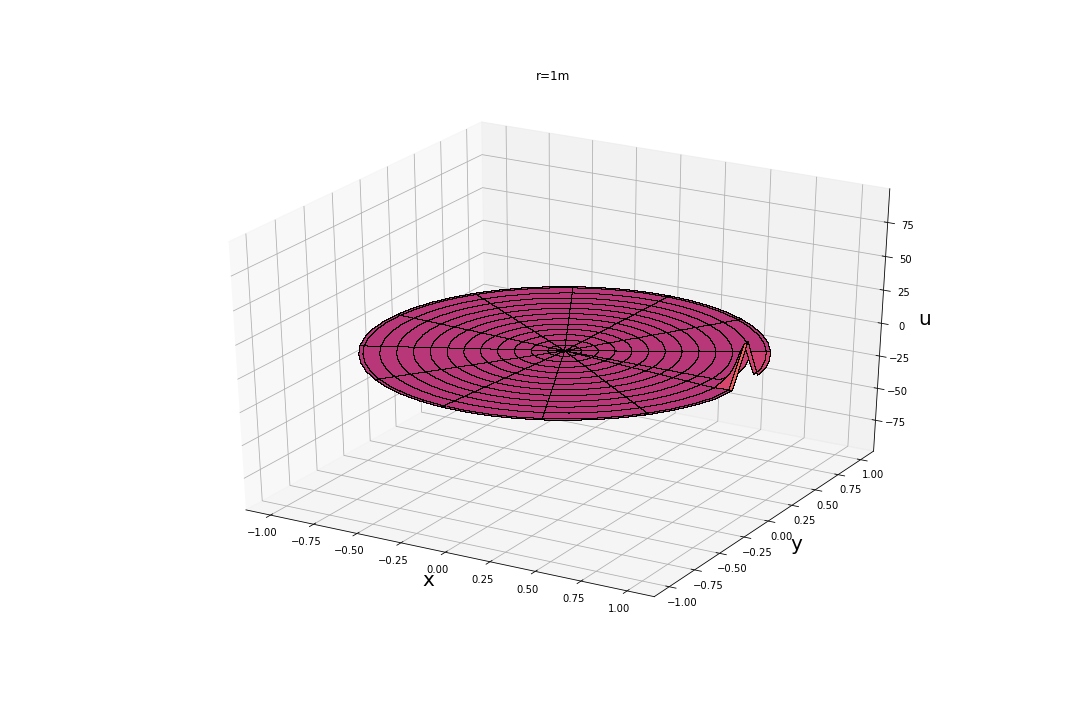 SegmentLocal