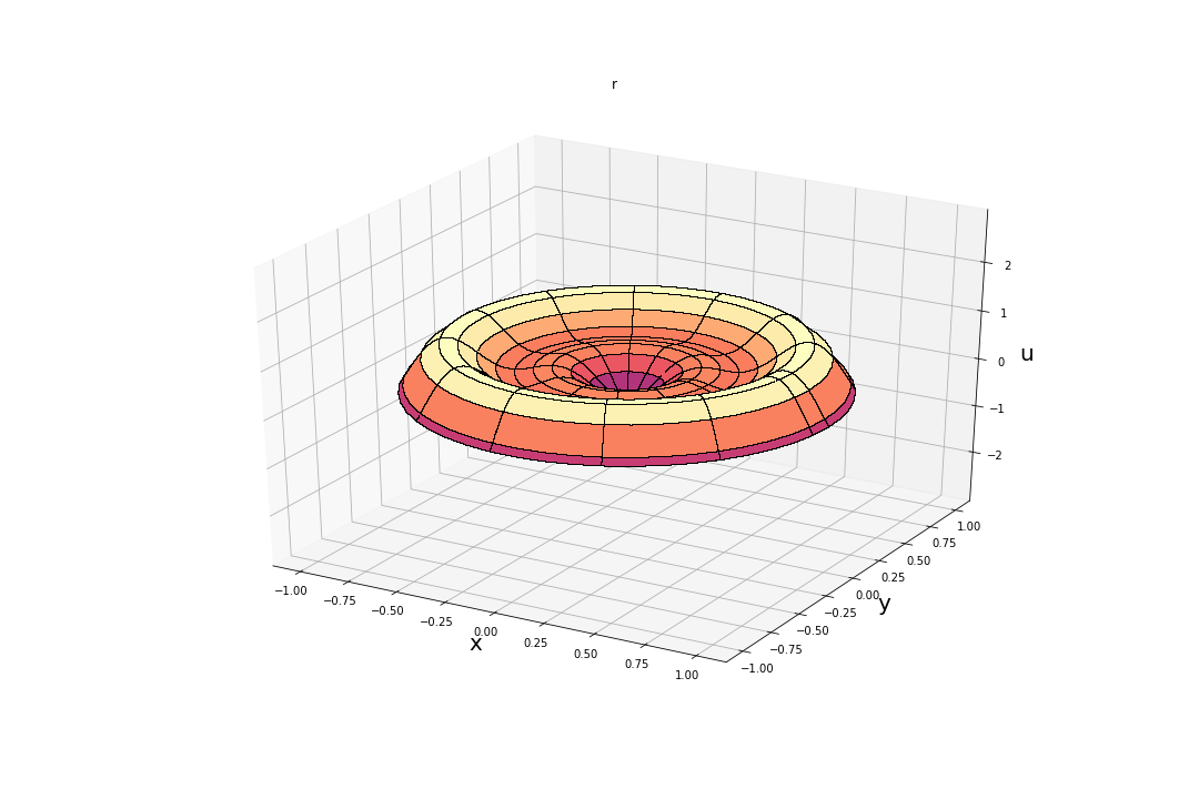 SegmentLocal