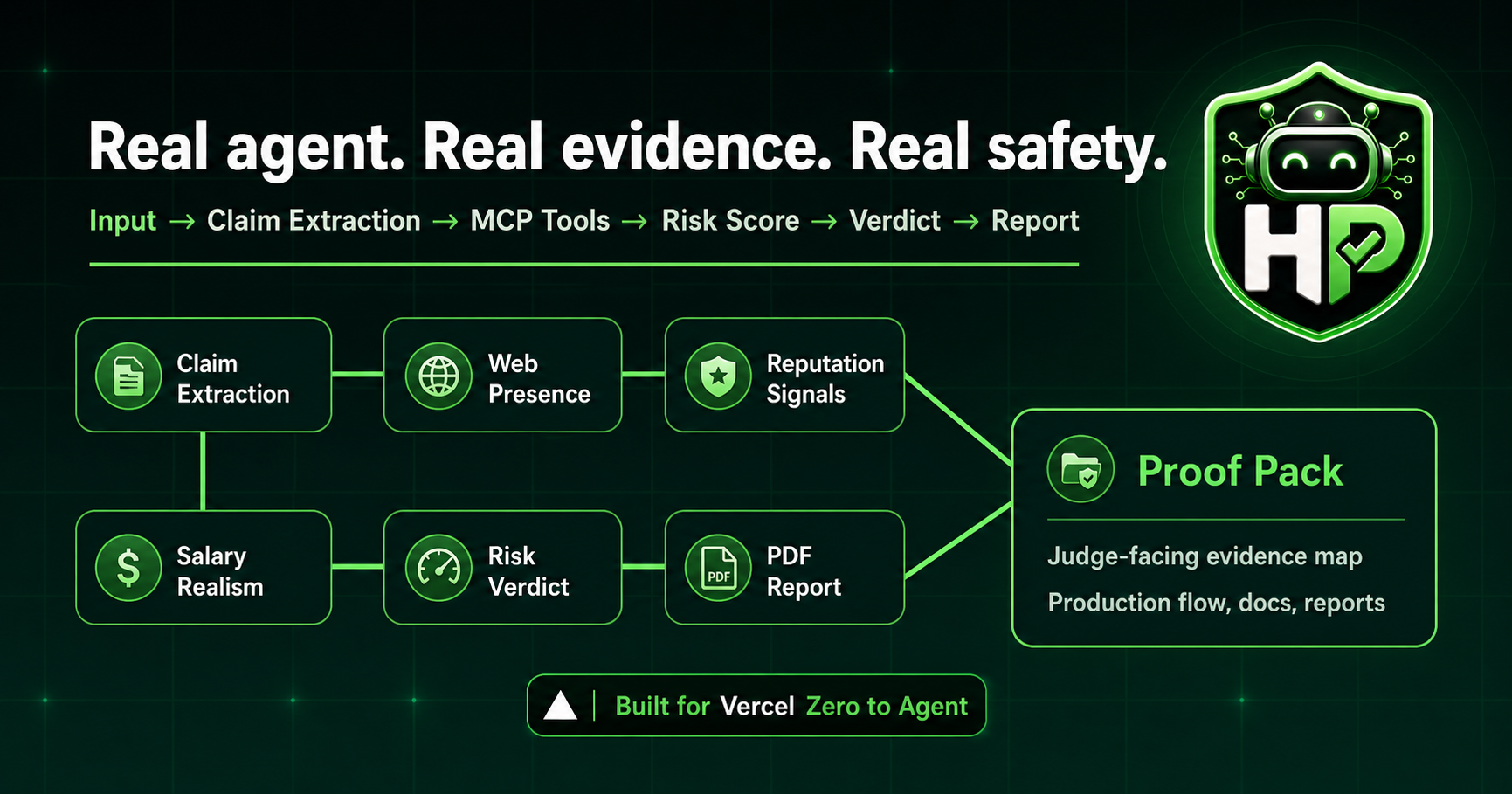HireProof proof pack preview