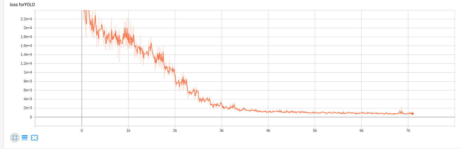 Loss Curve