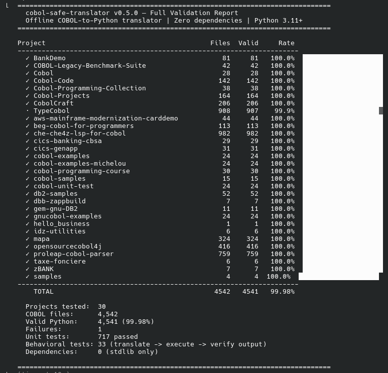 PythonBol validation report across COBOL projects