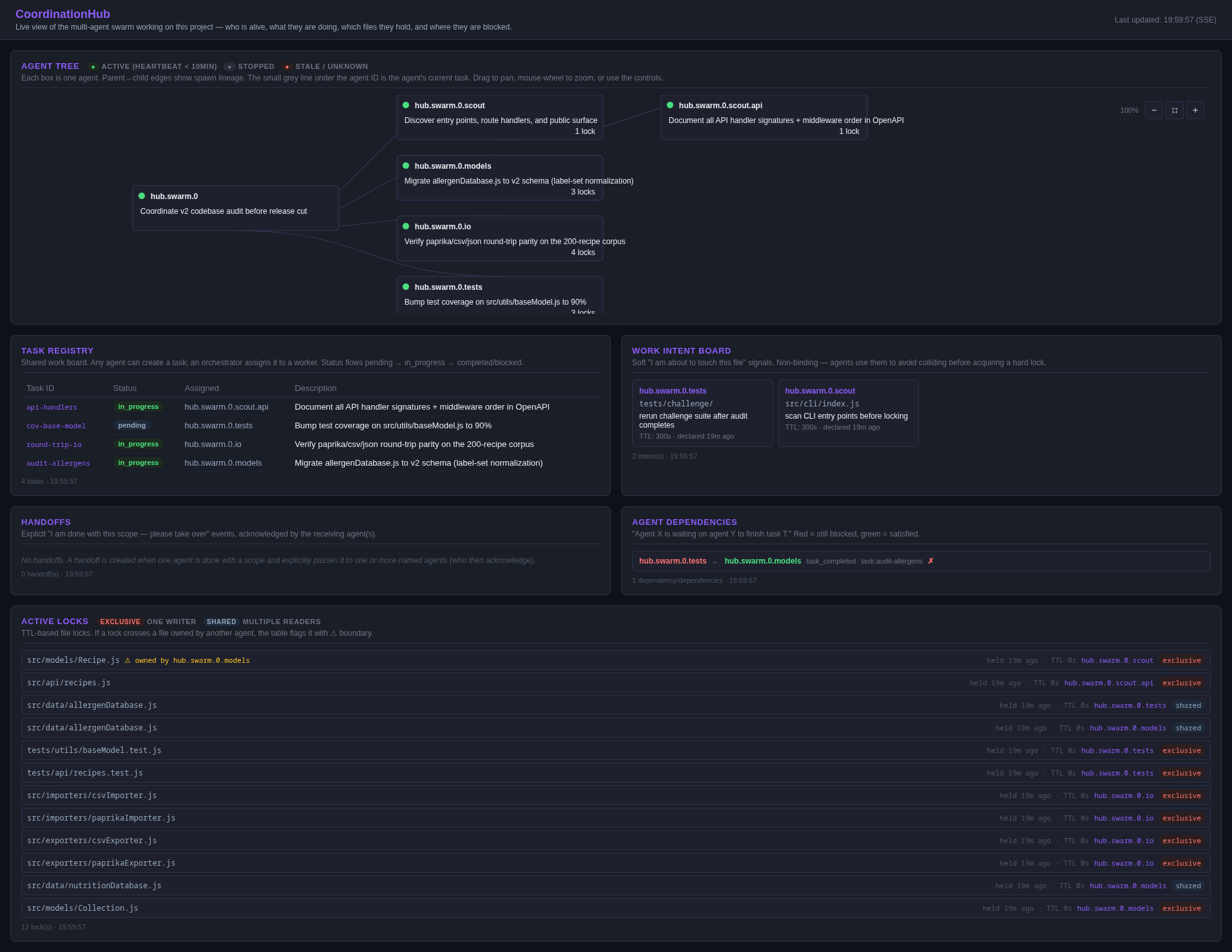 CoordinationHub dashboard with agents, tasks, and file locks