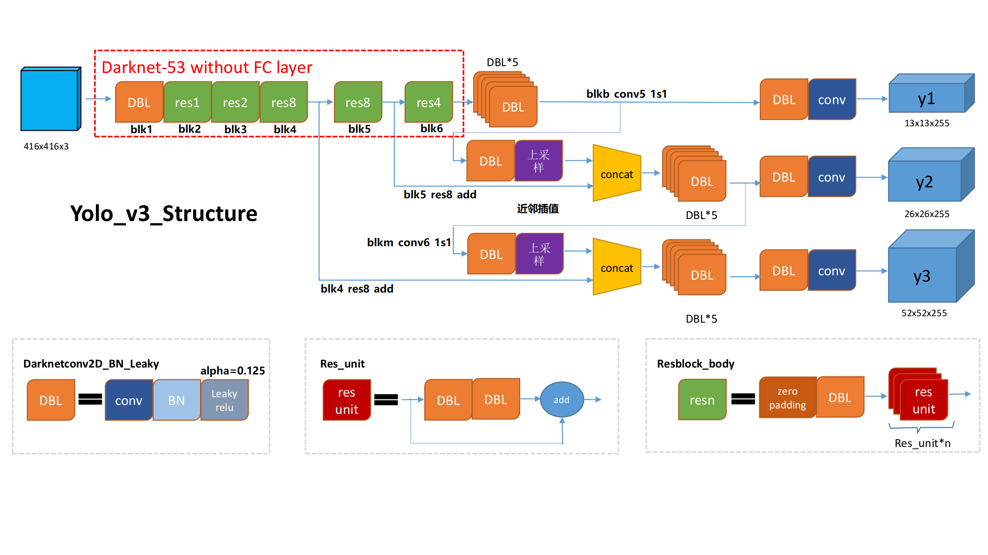 yolov3_structure