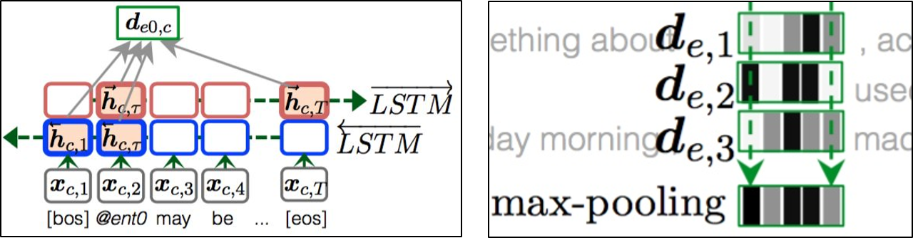 【论文笔记08】Dynamic Entity Representation with Max-pooling Improves Machine Reading