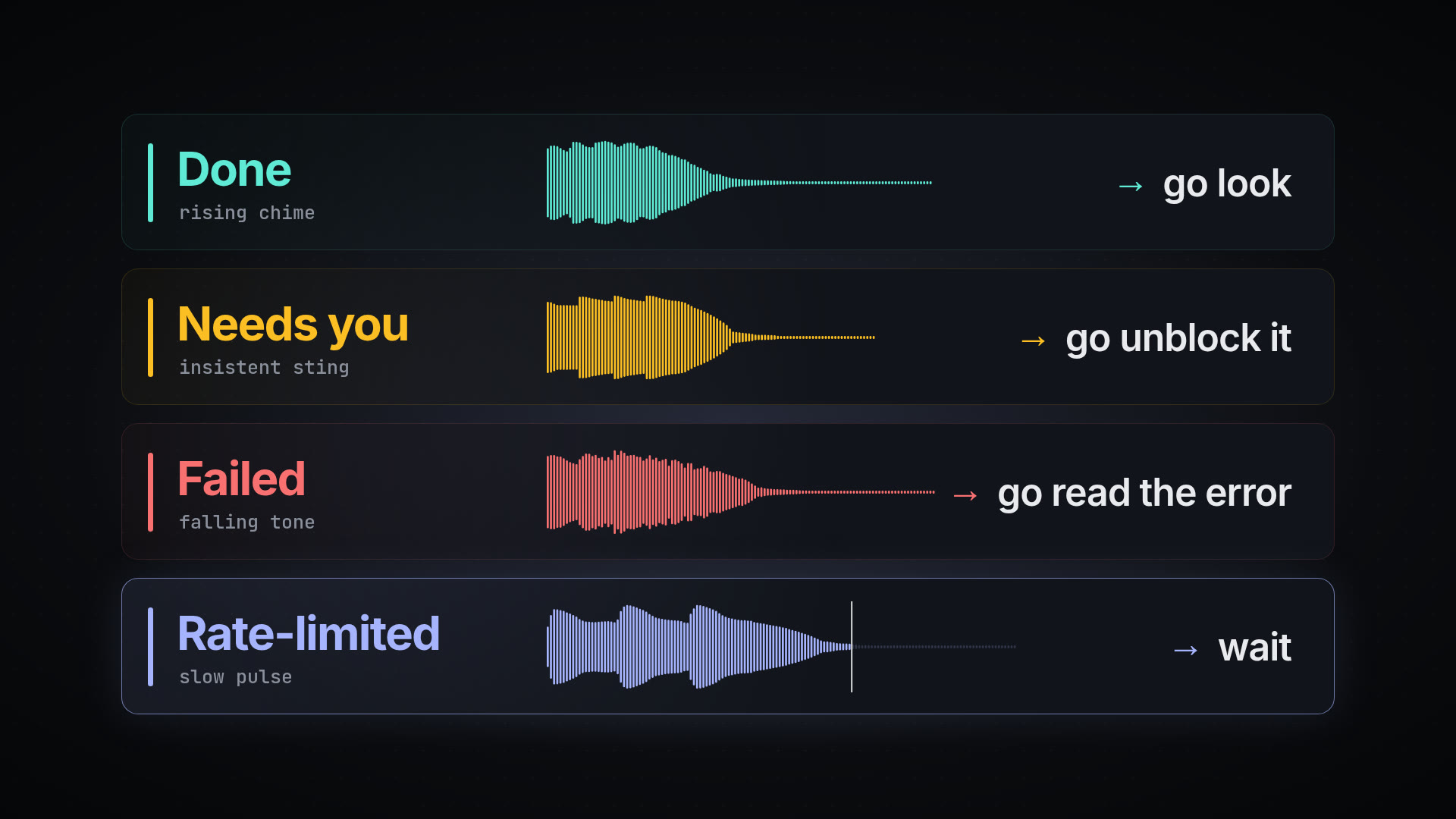 beckon: a different sound for done, needs you, failed and rate-limited