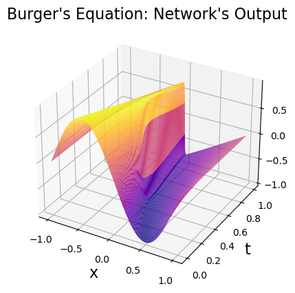 burgersApproximation