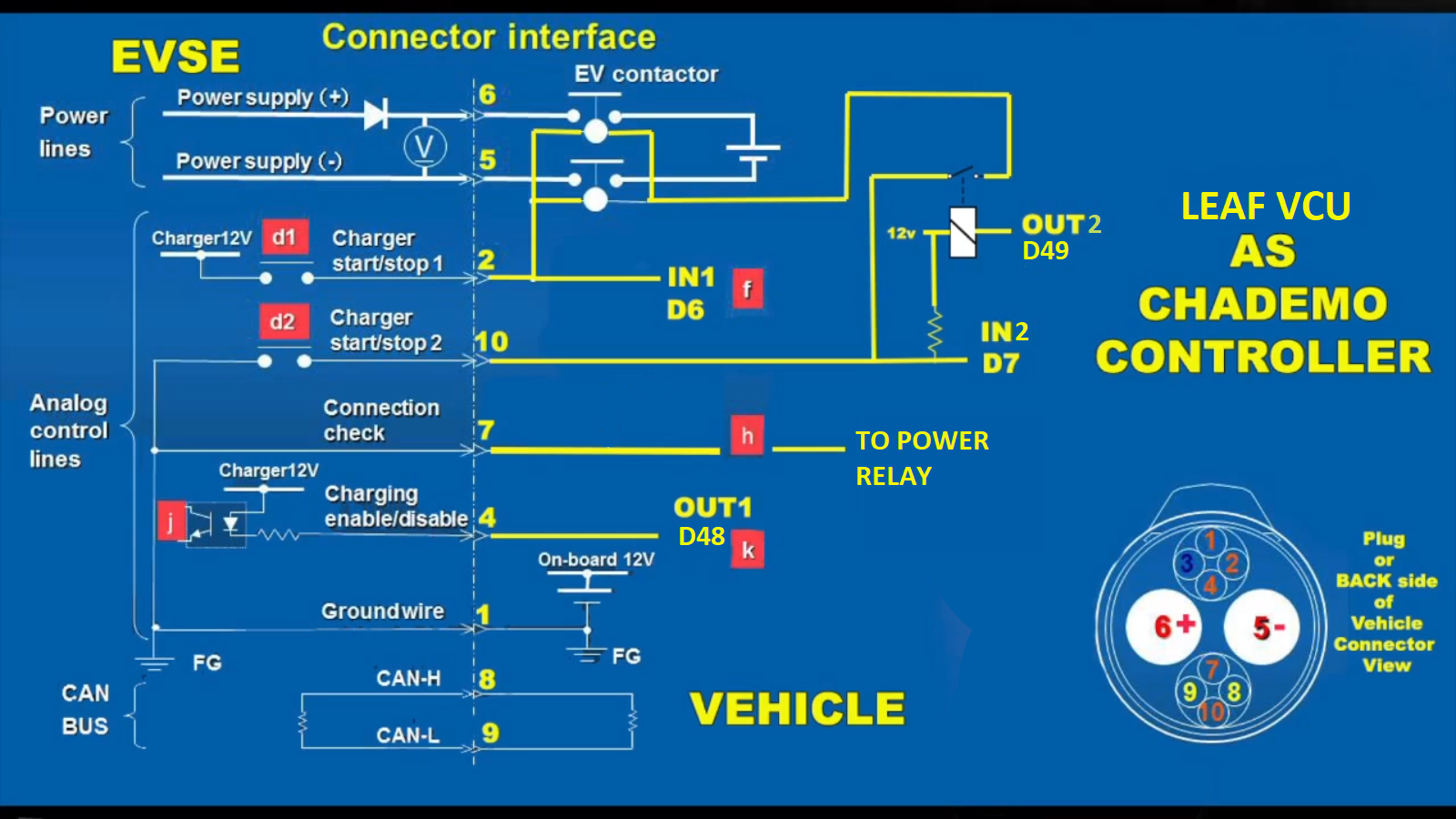 CHAdeMO diy wiring