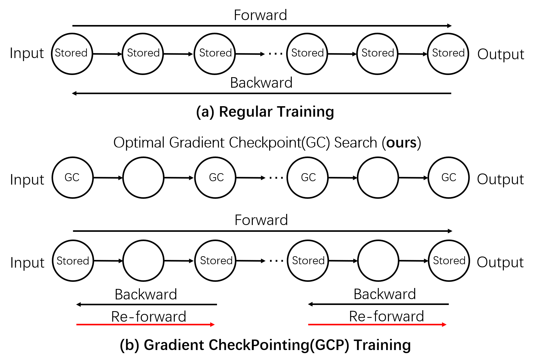 scheme_compare