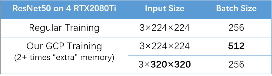 table_compare