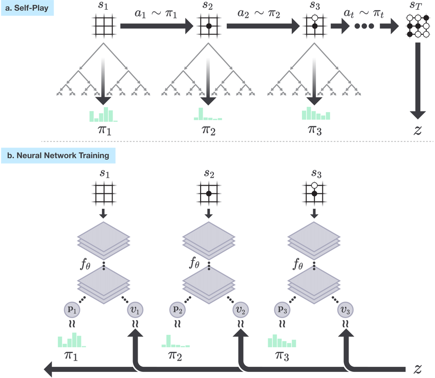 Cryptocurrency Arbitrage Pathfinding