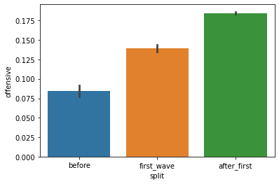 Results