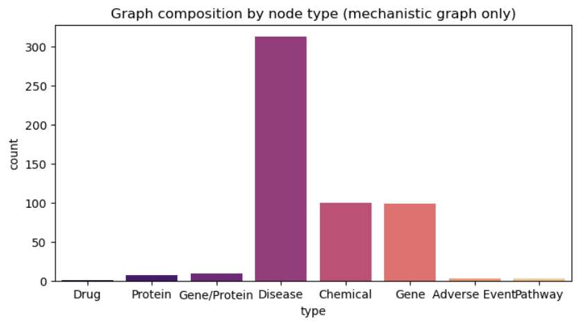 KG Composition