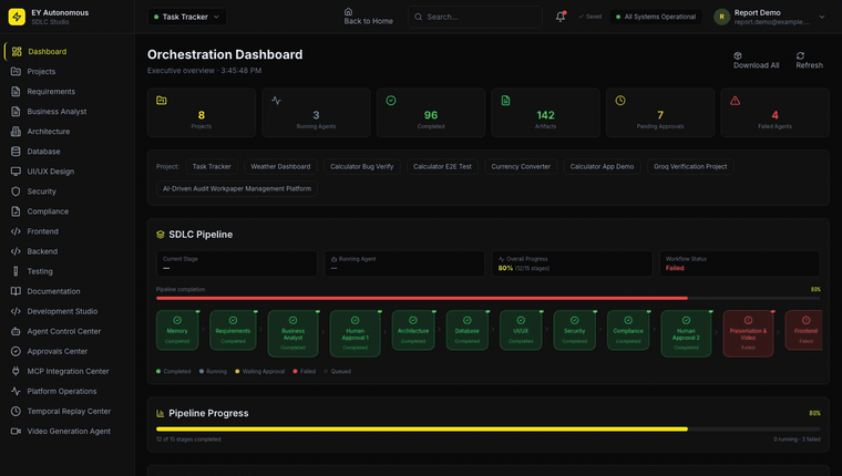 SDLC platform orchestration dashboard and agent workspaces