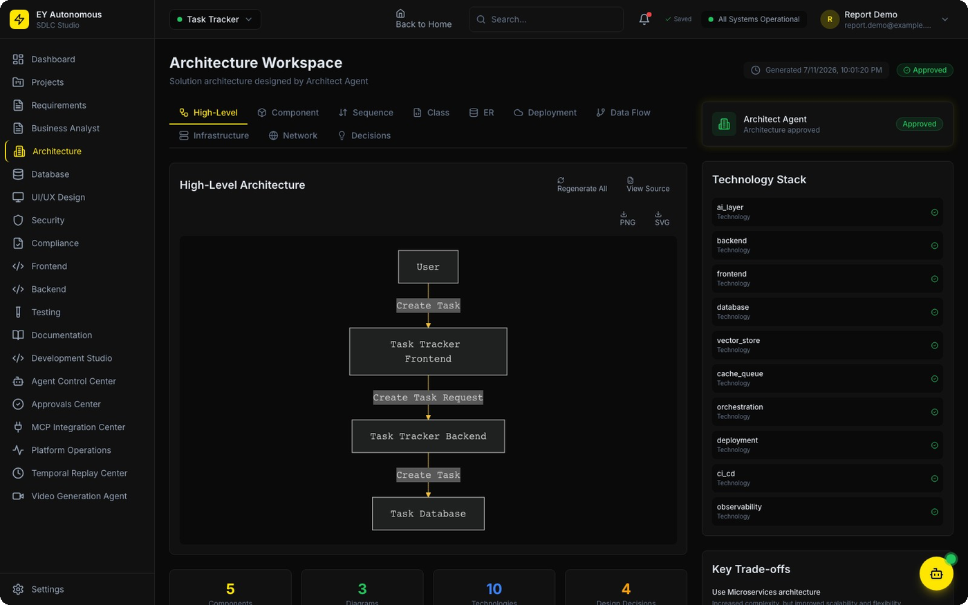 SDLC architecture workspace