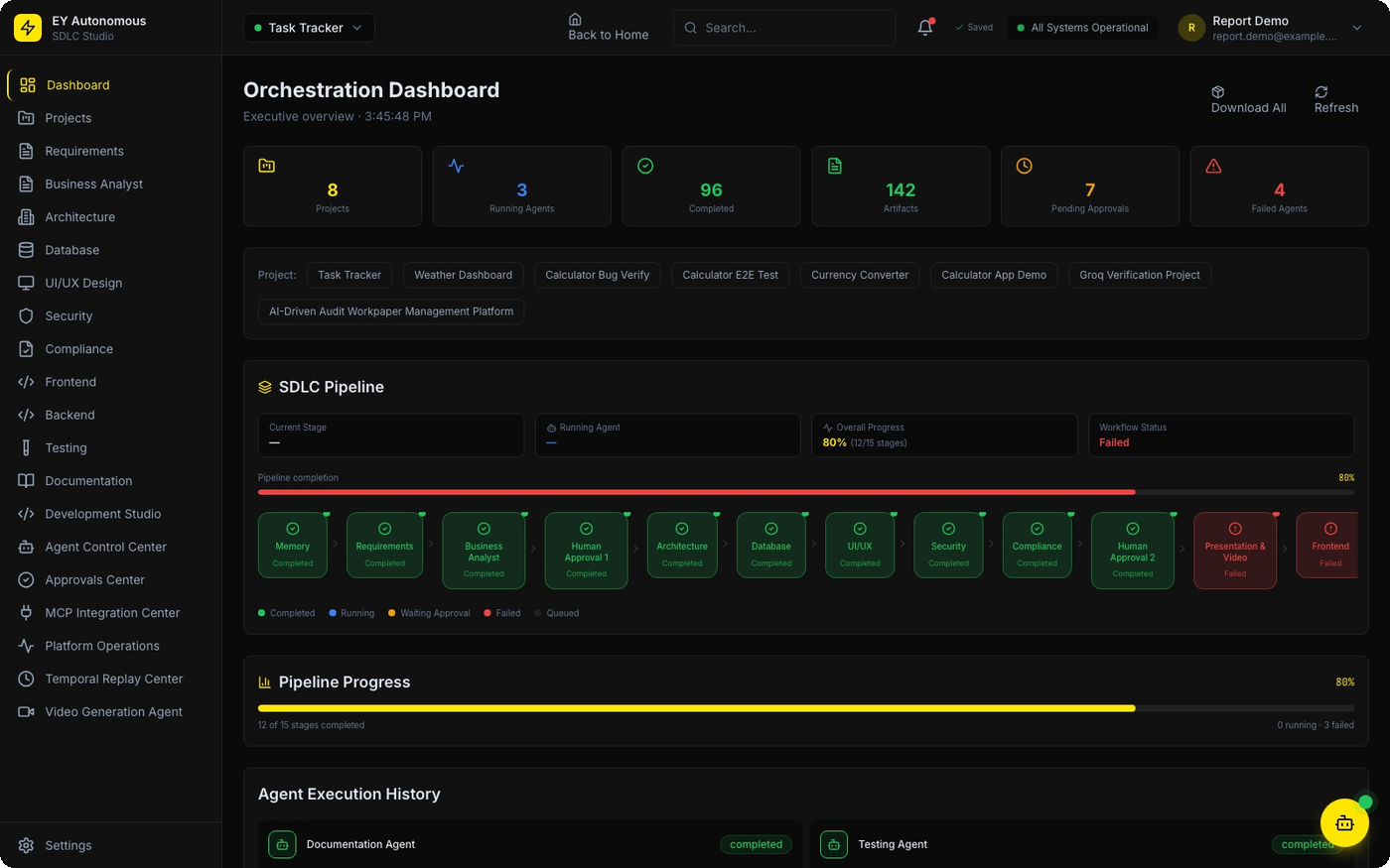 SDLC orchestration dashboard