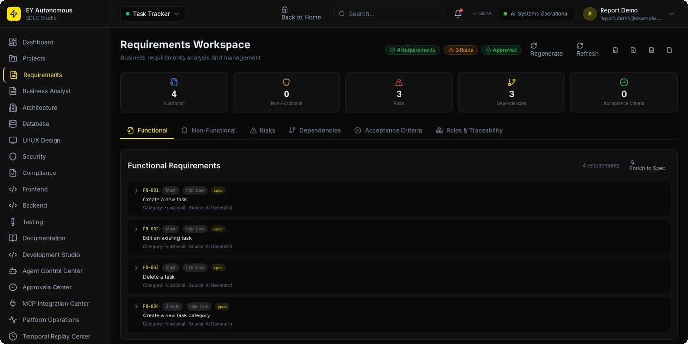 SDLC requirements workspace