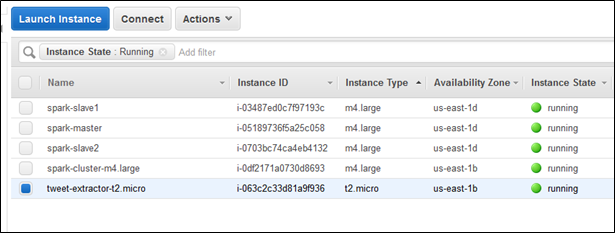 EC2 machines