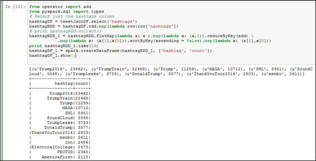 MapReduce to find popular Hashtags and arrange in descending order