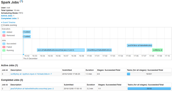 Timeline Visualization of our Spark Cluster performing a sortByKey operation