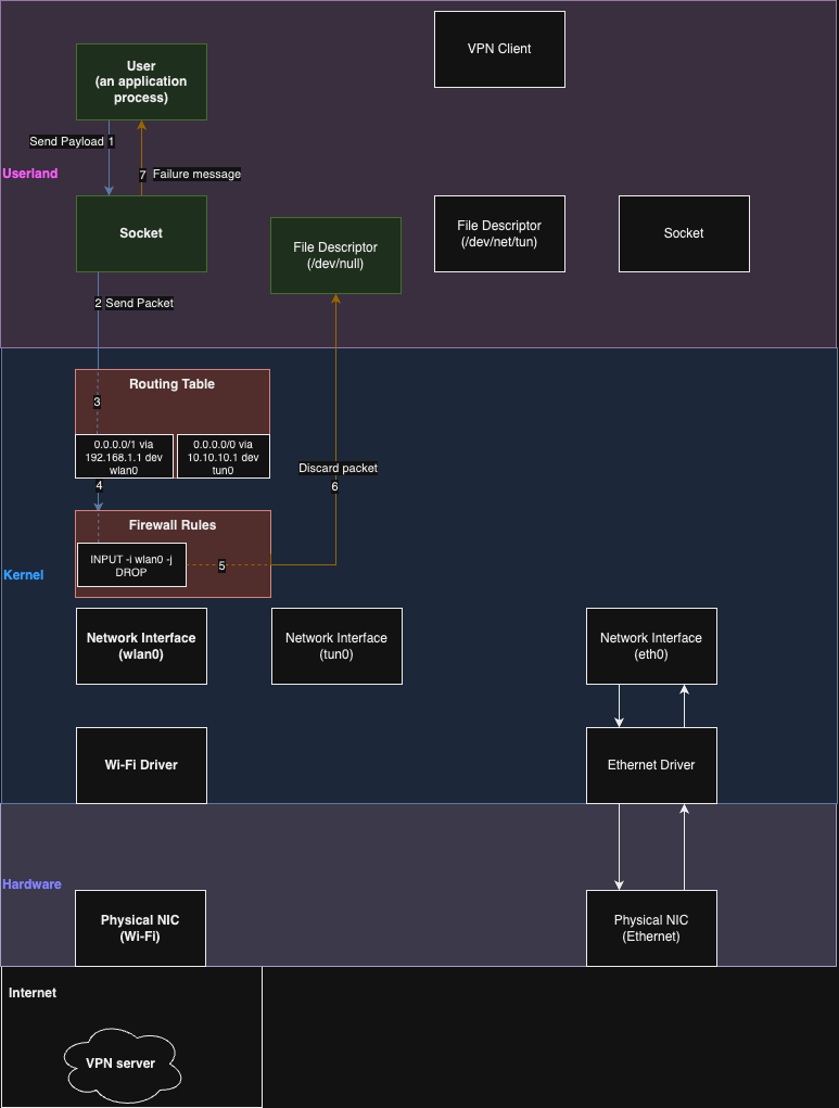 Dataflow no leaks