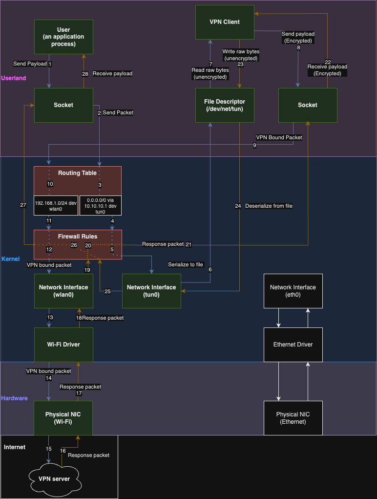 Dataflow no leaks