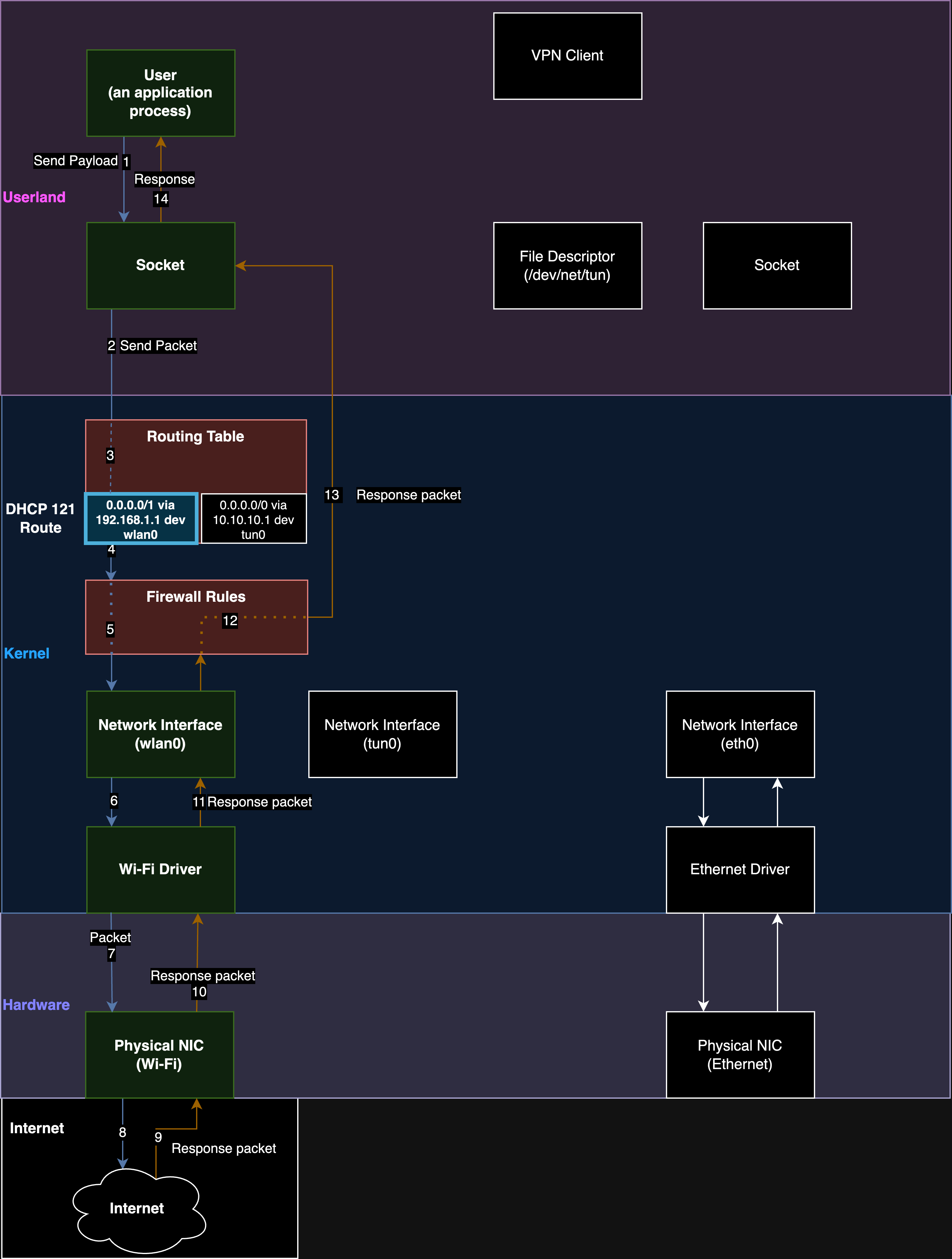 Dataflow no leaks