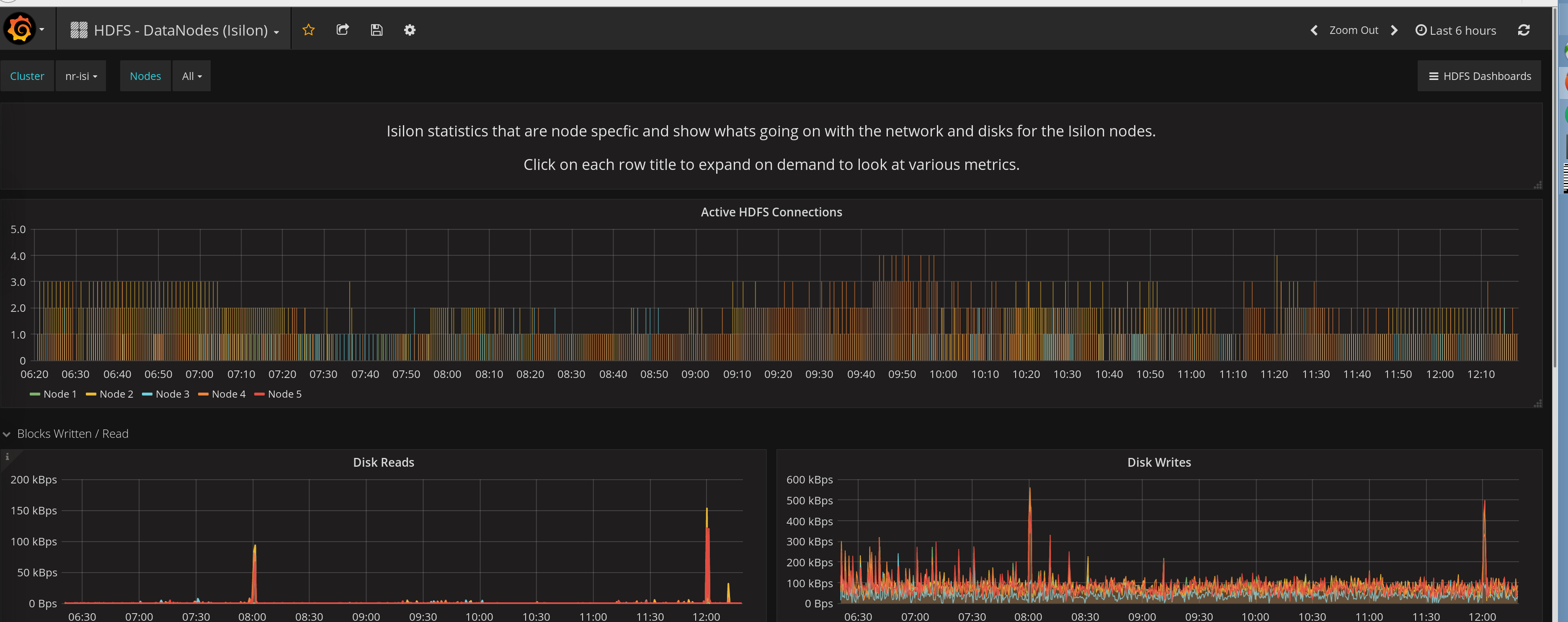 Hadoop Home Dashboard Screeenshot