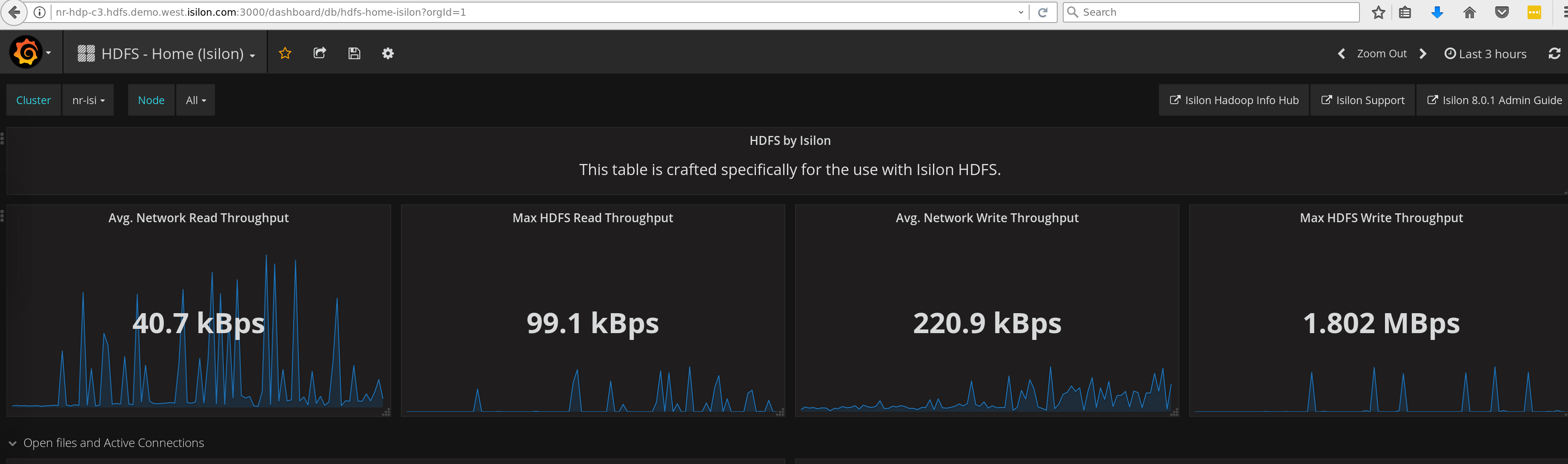 Hadoop Home Dashboard Screeenshot