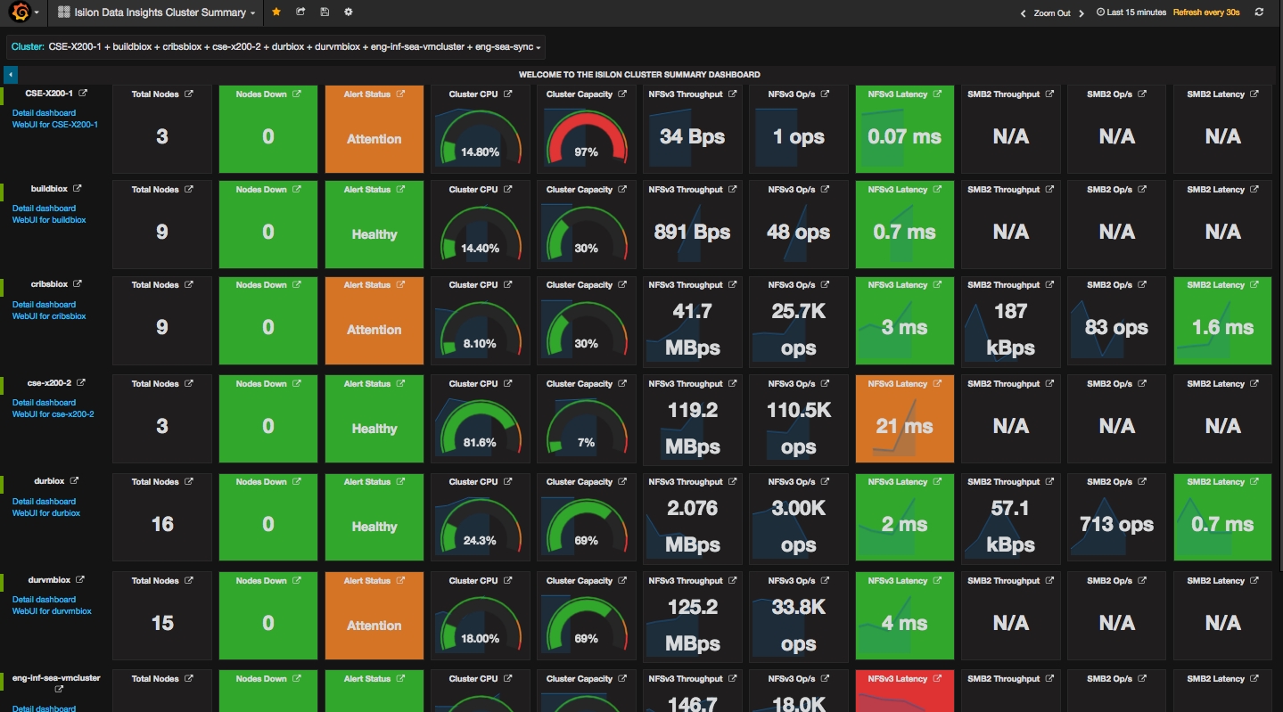 Multi-cluster Summary Dashboard Screen Shot