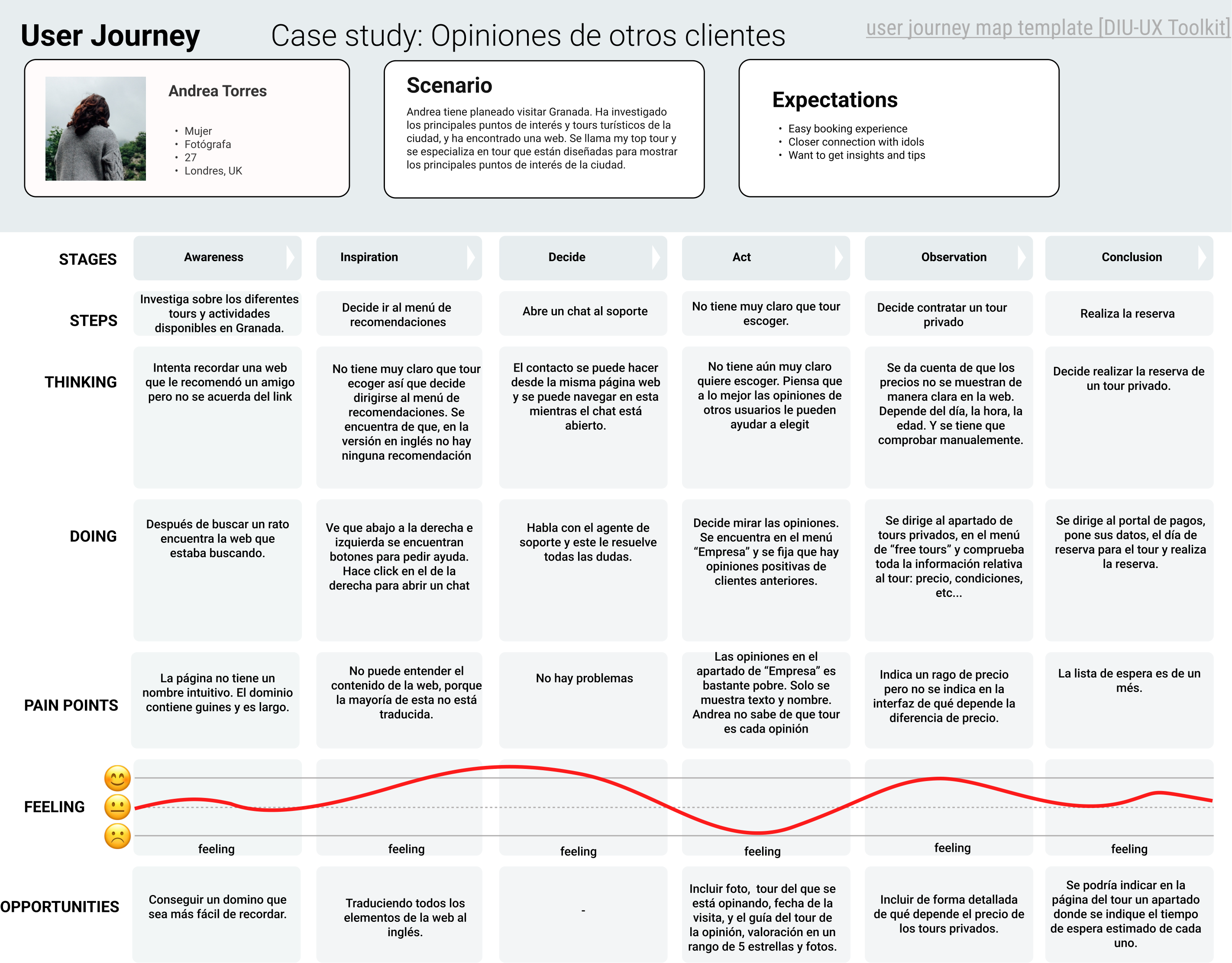 Journey Map 1