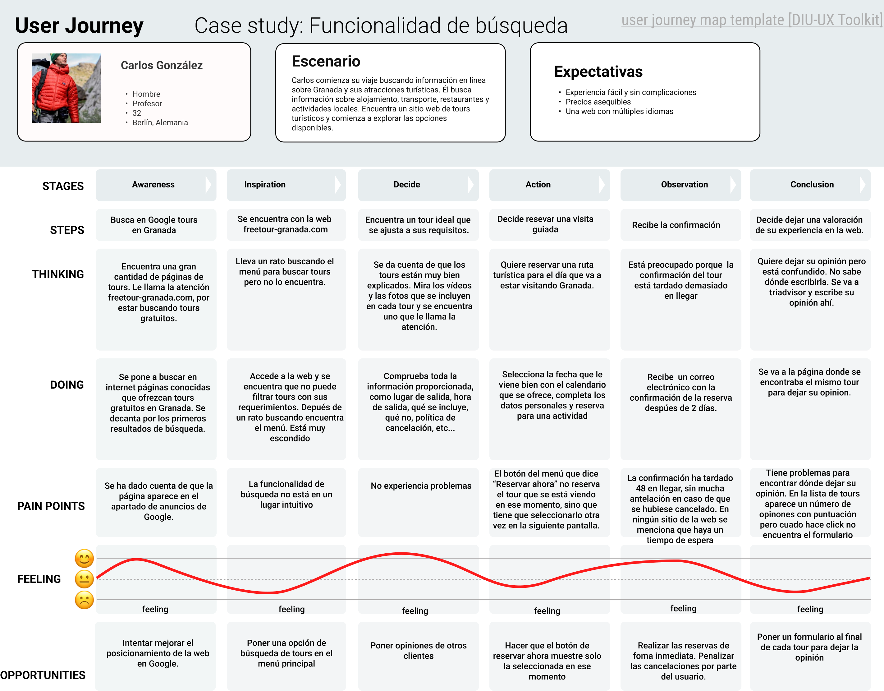 Journey Map 1