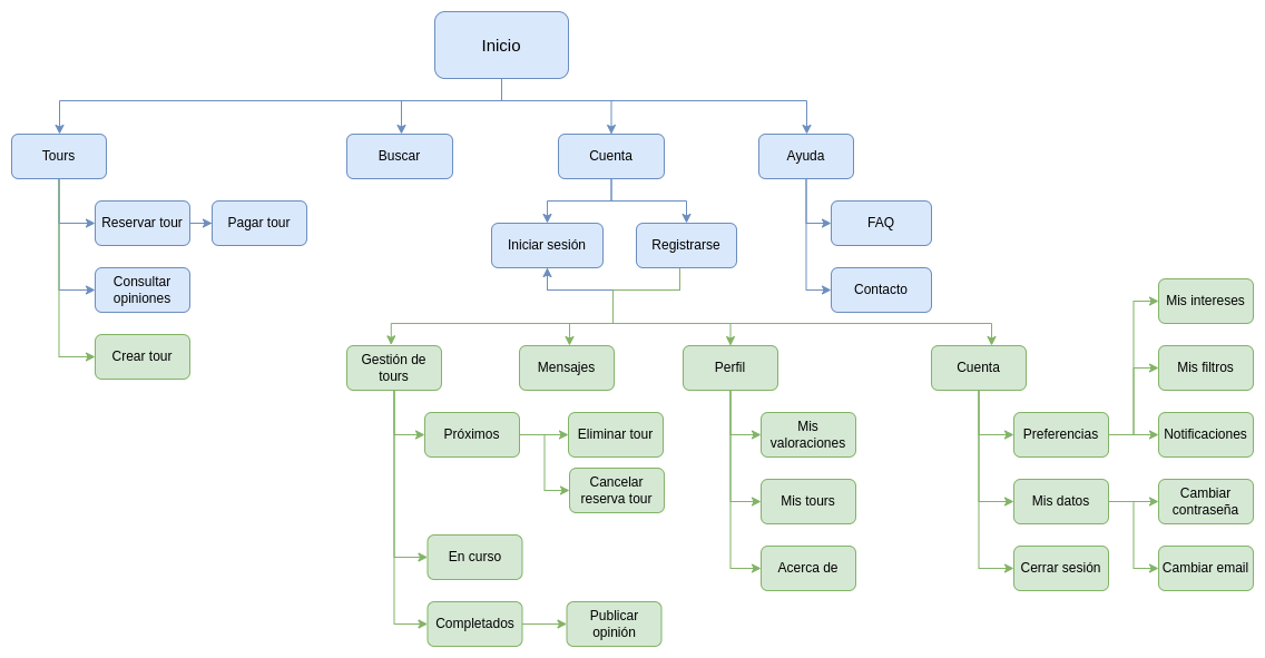 Sitemap