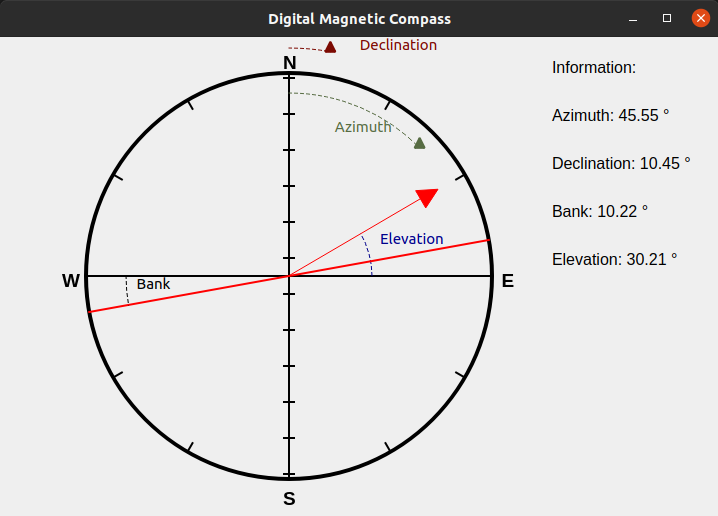 DMC view which shows all the value. 2D view ; 3D view will contains 3 dimensions acceleration