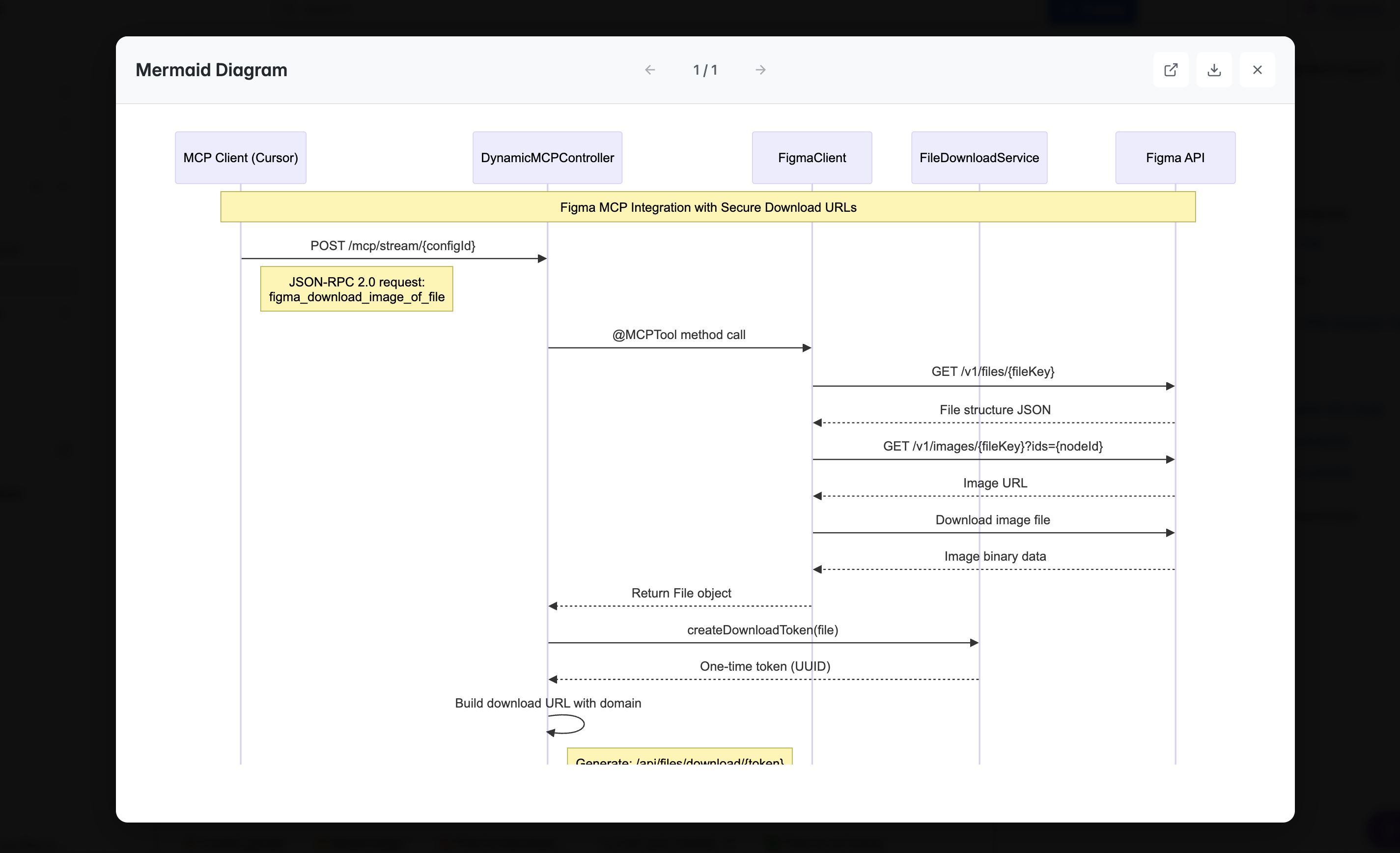 Beautiful diagram visualization modal