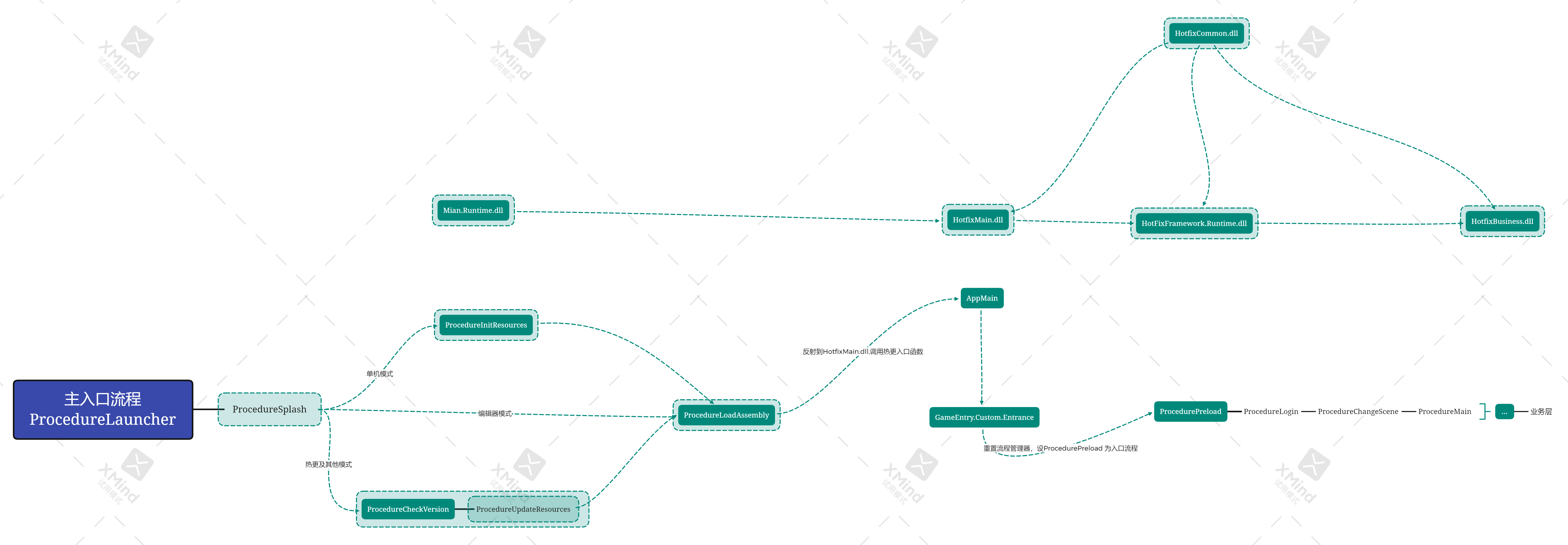 Deer GameFramework Wolong