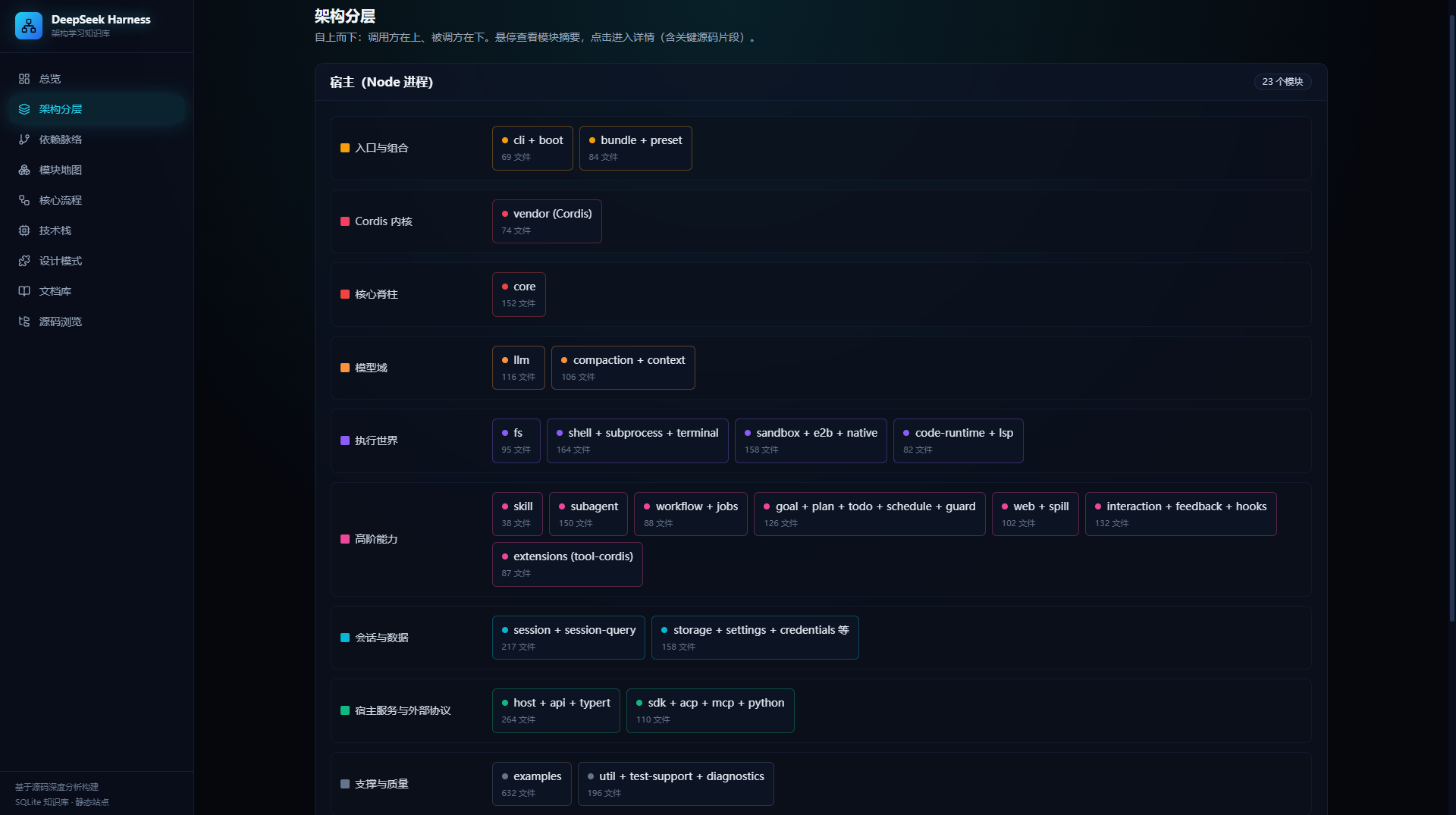 架构分层总览