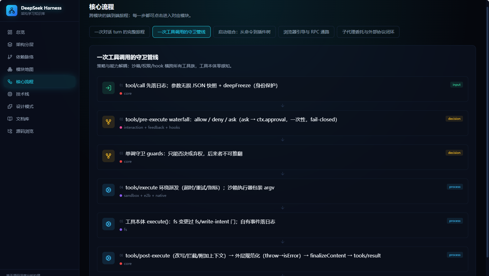 核心流程