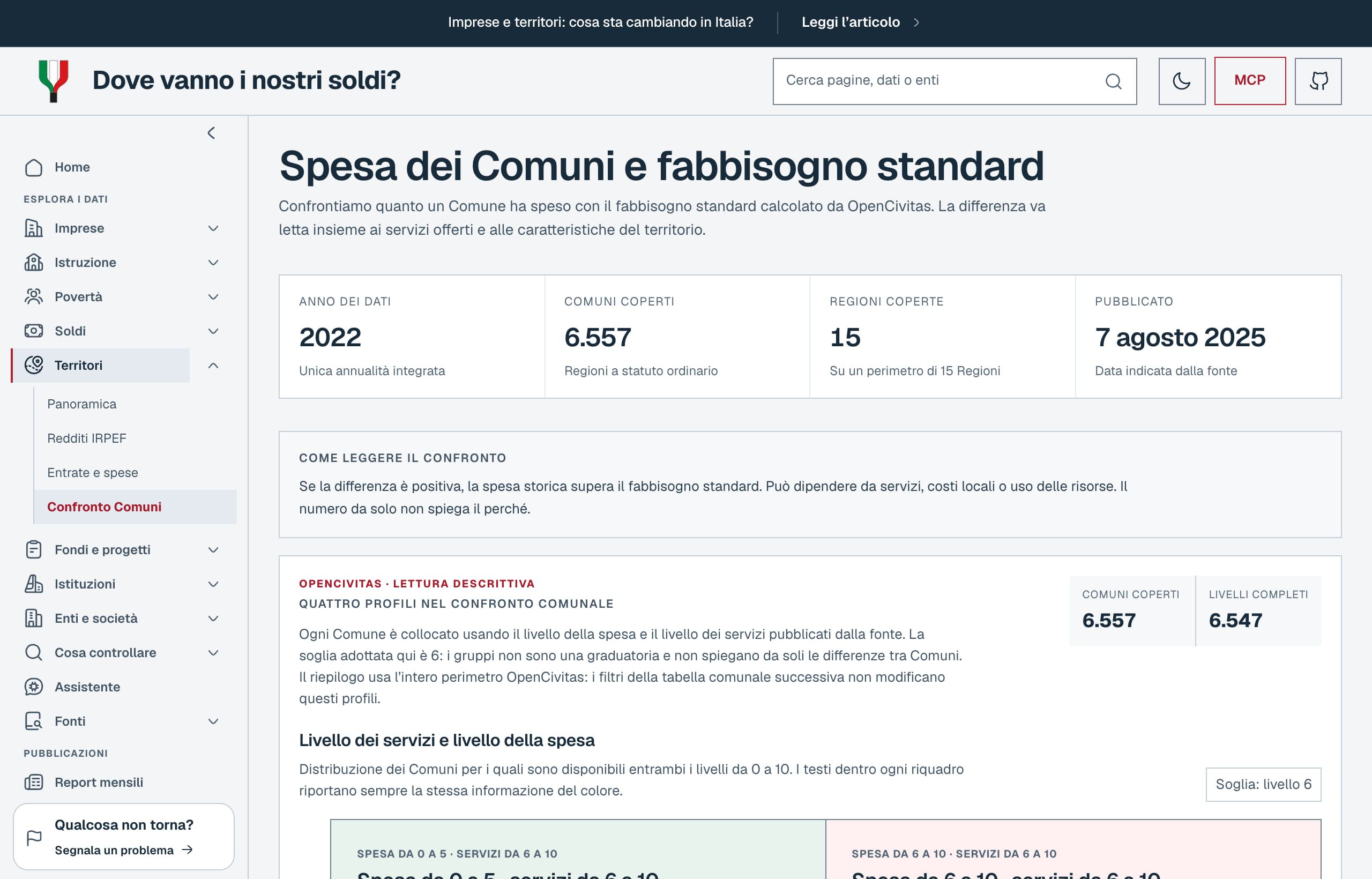 Confronto Comuni: quattro profili OpenCivitas e perimetro 2022