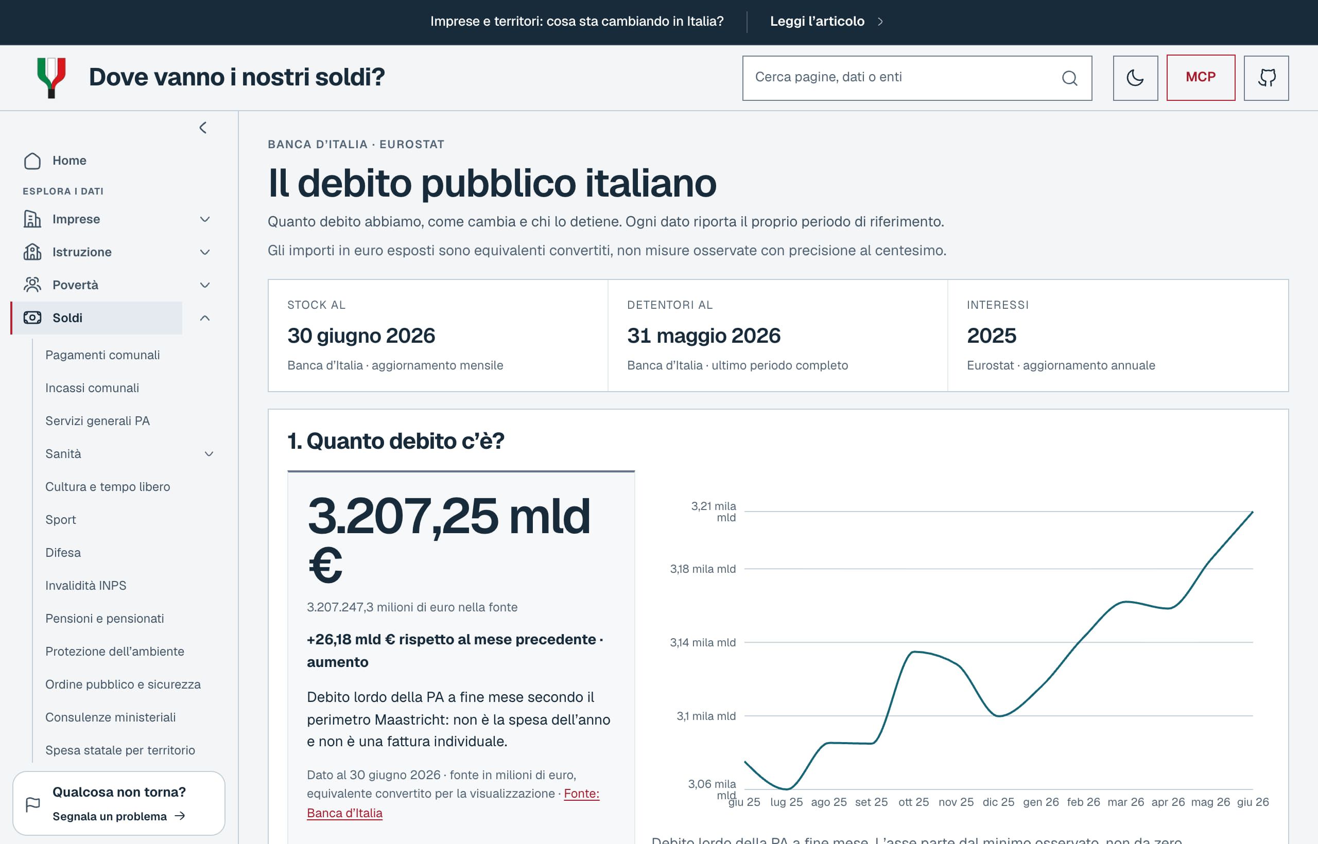 Debito pubblico: stock, detentori e interessi da Banca d'Italia ed Eurostat