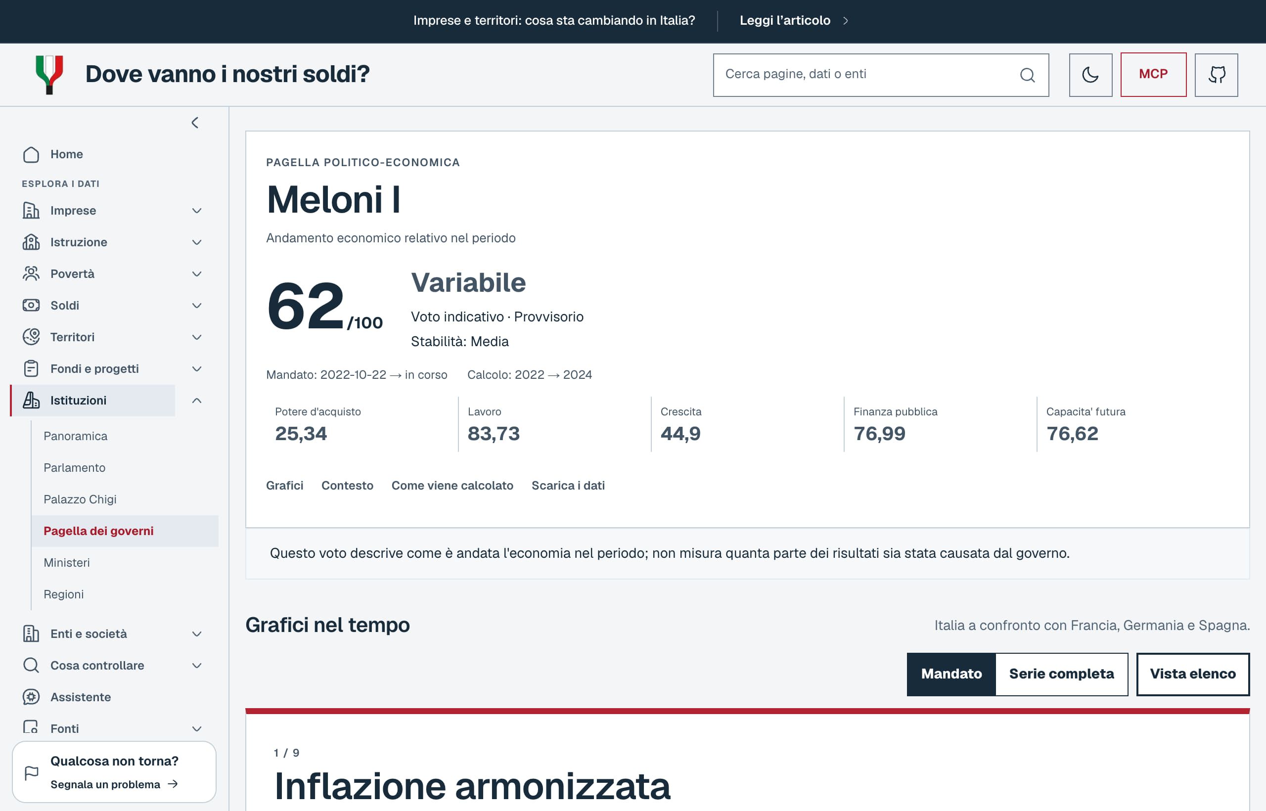 Pagella politico-economica del governo in carica, con confronto europeo