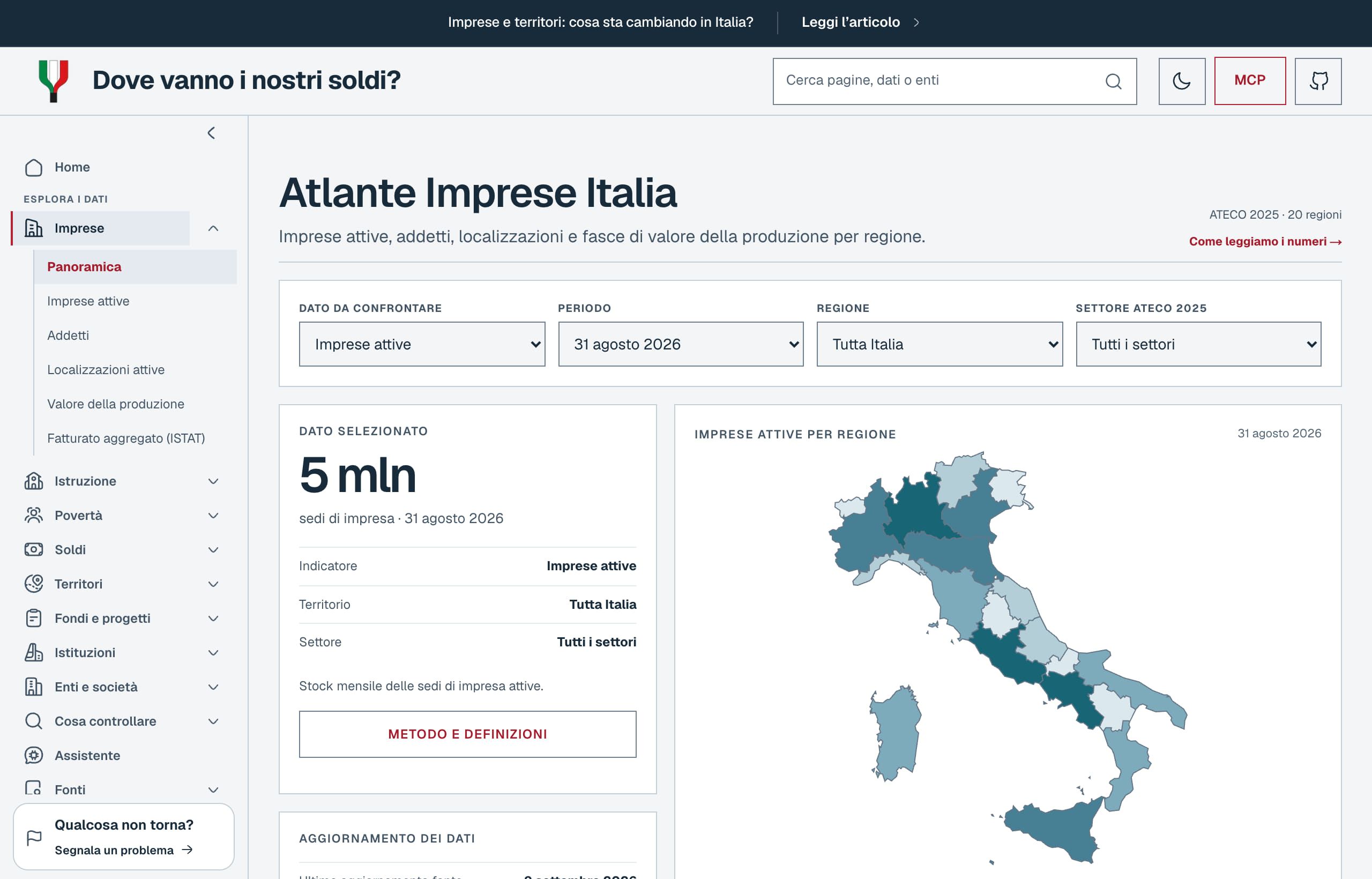 Atlante Imprese: imprese attive per Regione, settore ATECO e periodo
