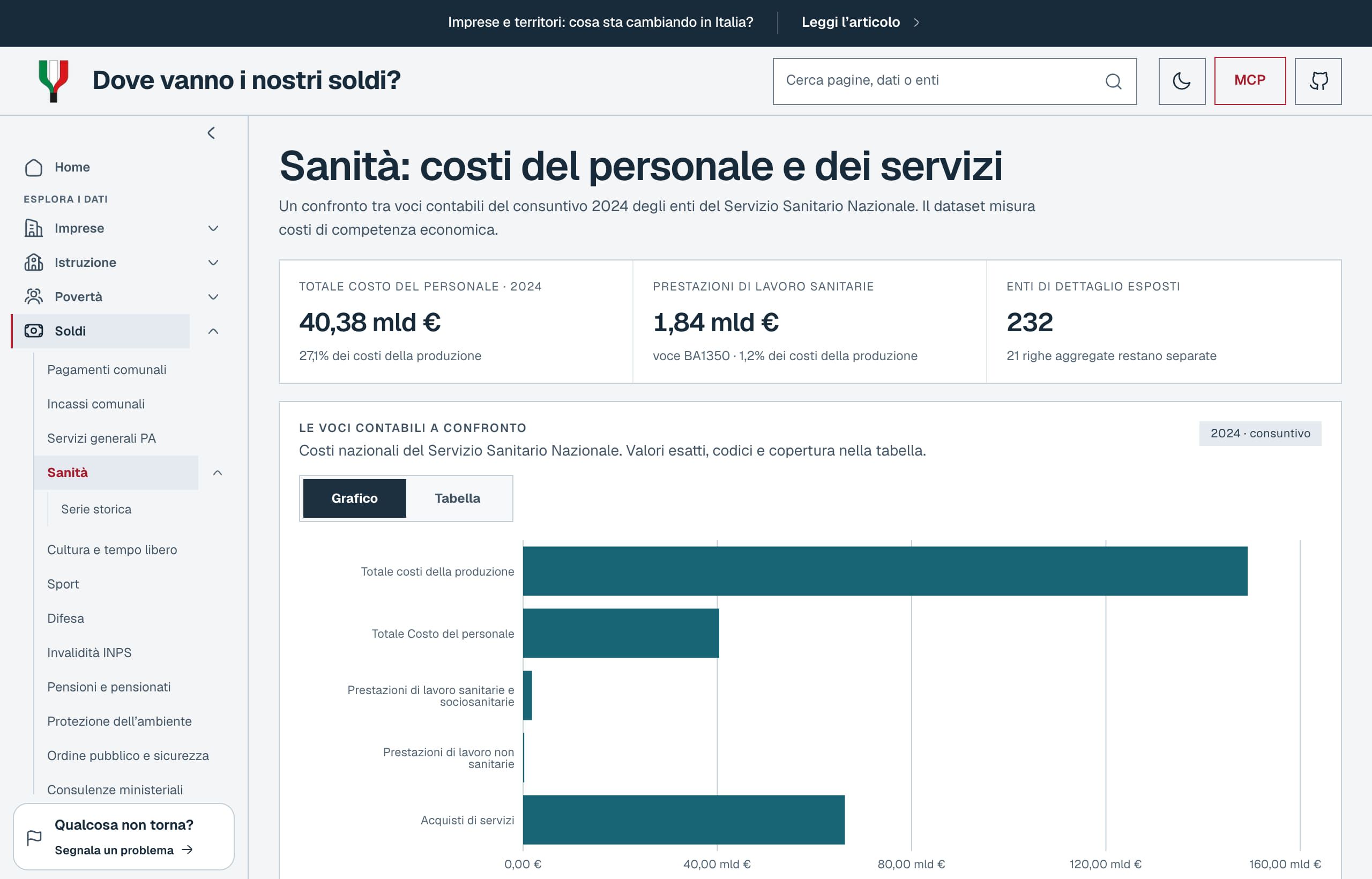 Sanità: voci del Conto economico SSN, personale e servizi