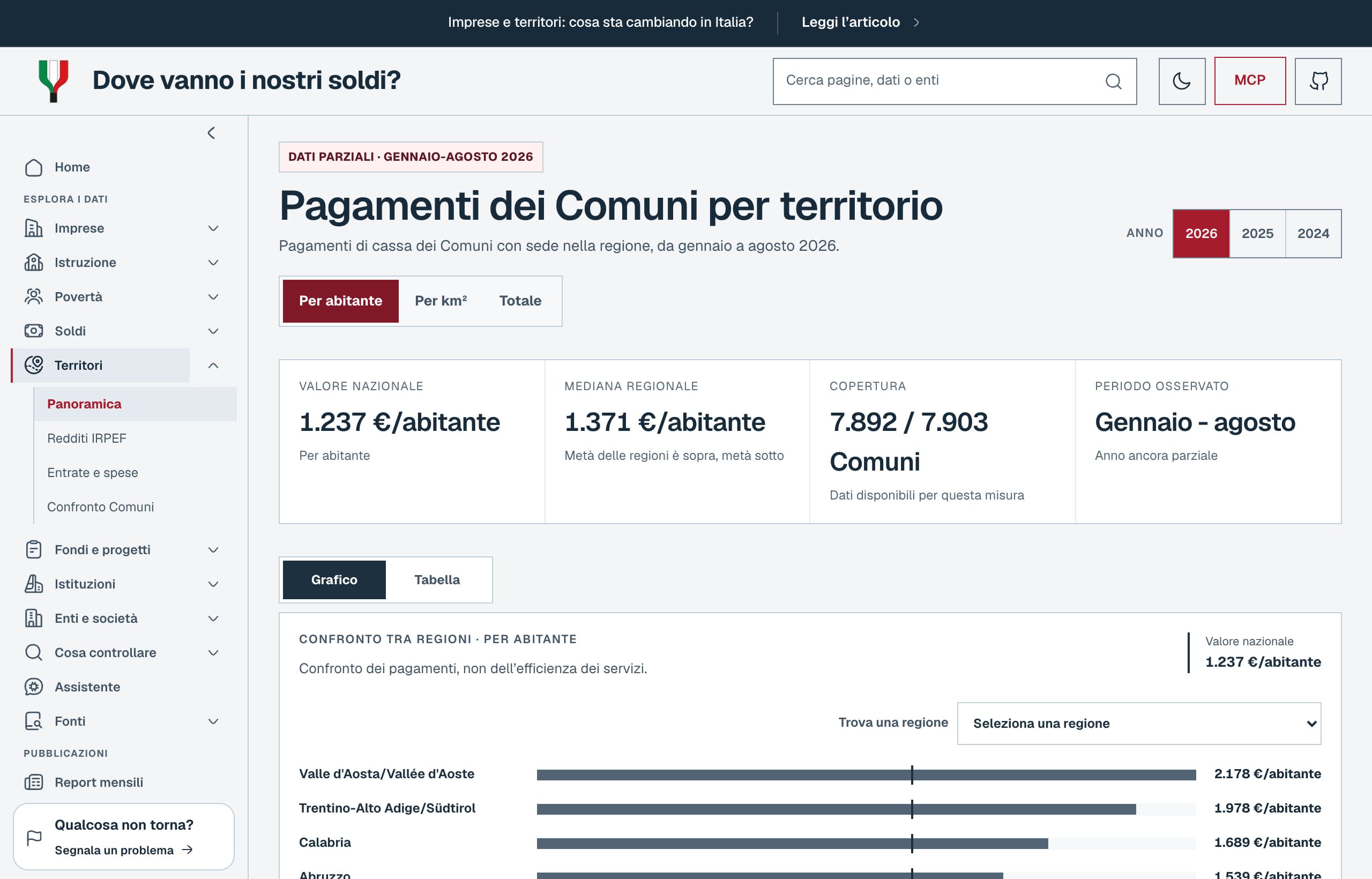 Territori: pagamenti comunali per regione, con filtro anno e metrica