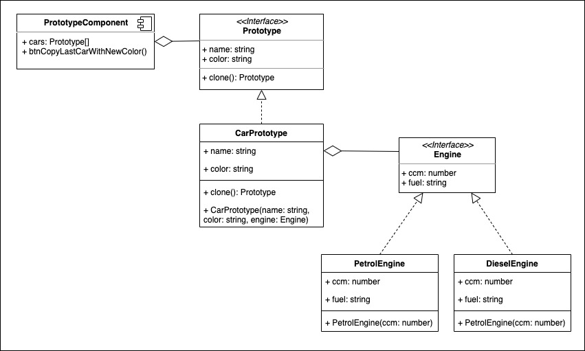 Prototype Example