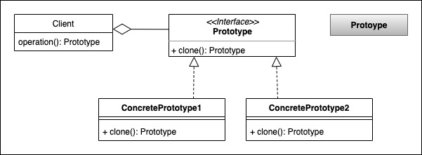 Prototype