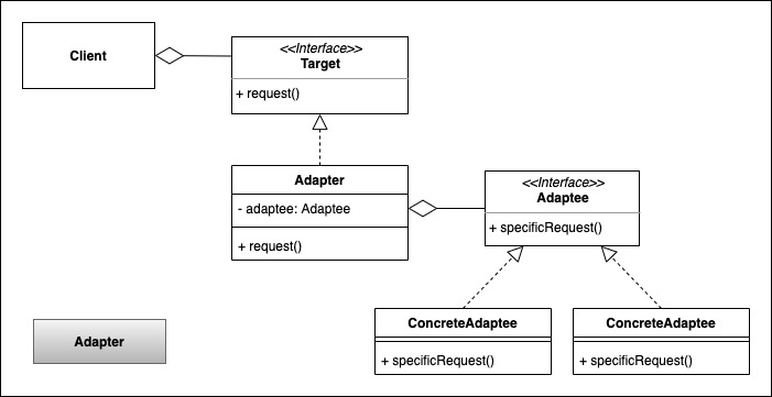 Adapter