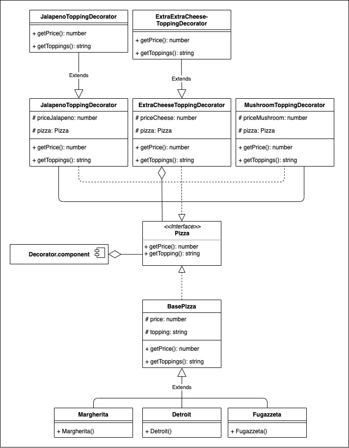 Decorator Example